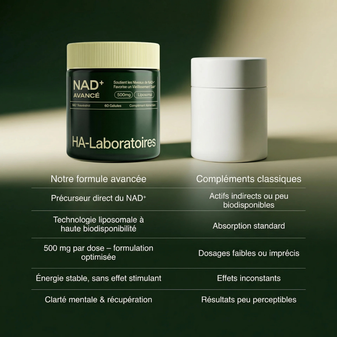 NAD⁺ – Formule Cellulaire